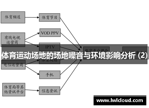 体育运动场地的场地噪音与环境影响分析 (2)