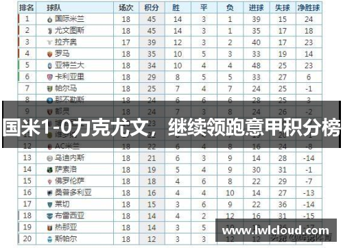 国米1-0力克尤文，继续领跑意甲积分榜